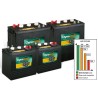 Batterie Plomb ouvert 90 Ah C5